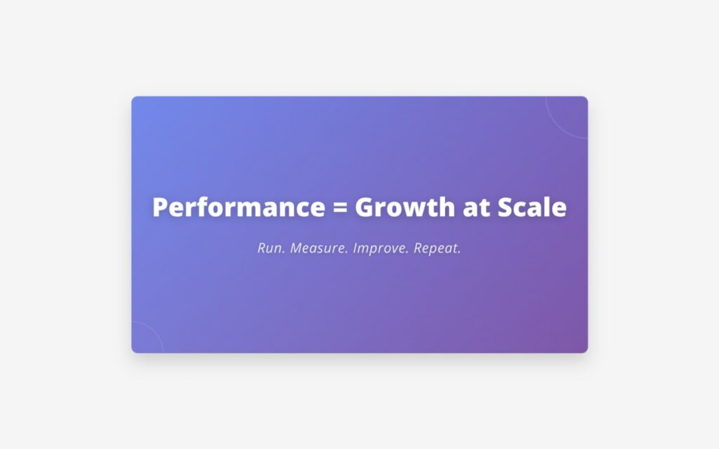 Performance marketing skills infographic showing "Performance = Growth at Scale" with key process steps: Run, Measure, Improve, Repeat